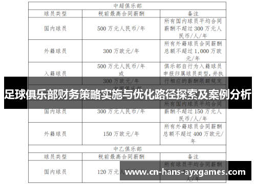 足球俱乐部财务策略实施与优化路径探索及案例分析