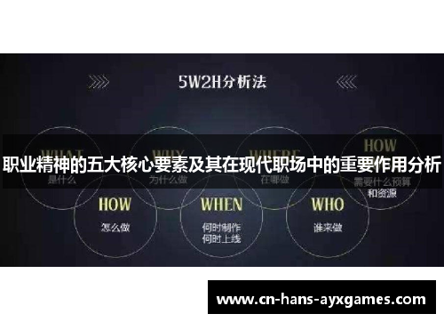 职业精神的五大核心要素及其在现代职场中的重要作用分析