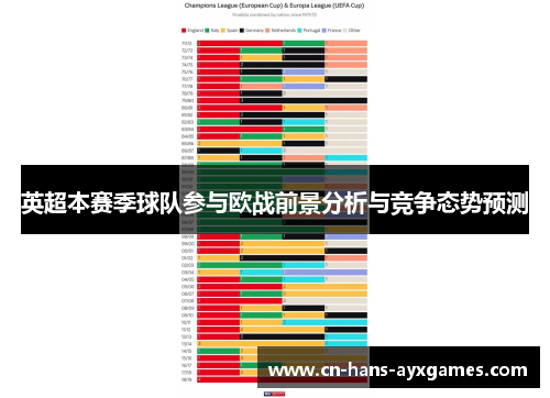 英超本赛季球队参与欧战前景分析与竞争态势预测