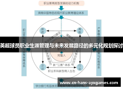 英超球员职业生涯管理与未来发展路径的多元化规划探讨