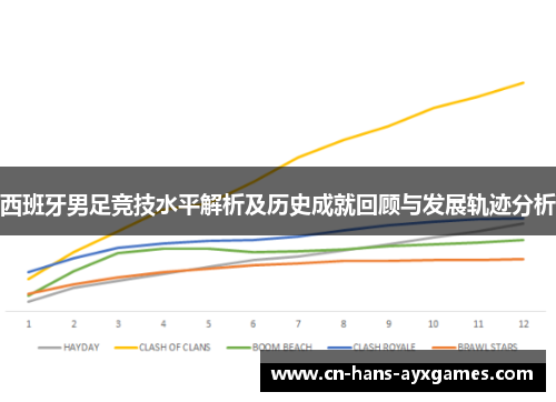 西班牙男足竞技水平解析及历史成就回顾与发展轨迹分析