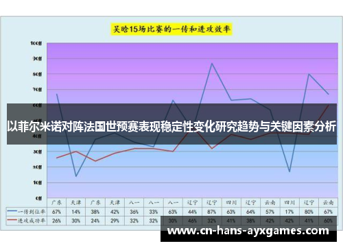 以菲尔米诺对阵法国世预赛表现稳定性变化研究趋势与关键因素分析
