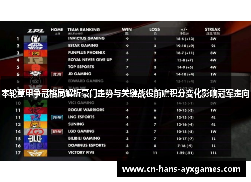 本轮意甲争冠格局解析豪门走势与关键战役前瞻积分变化影响冠军走向