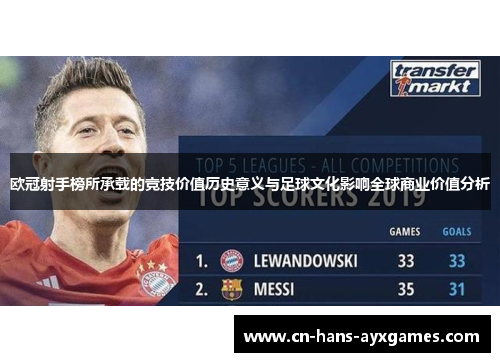 欧冠射手榜所承载的竞技价值历史意义与足球文化影响全球商业价值分析