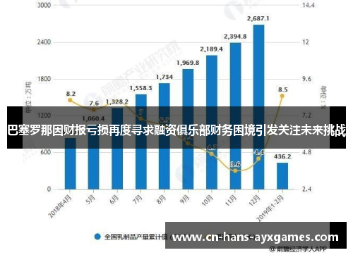 巴塞罗那因财报亏损再度寻求融资俱乐部财务困境引发关注未来挑战